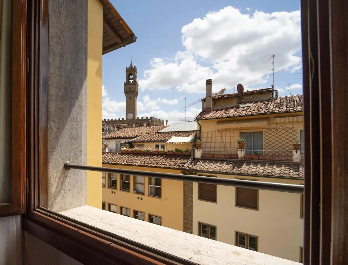 Hotel della Signoria Firenze